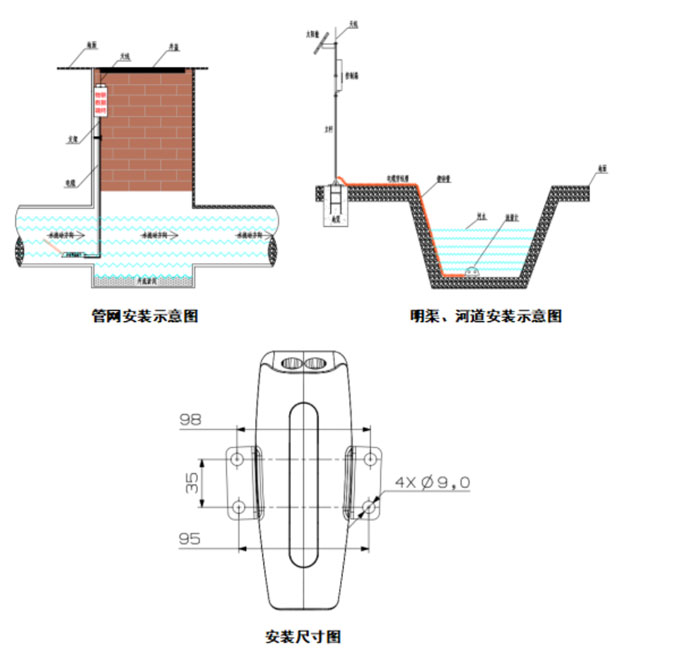 多普勒明渠流量監測系統